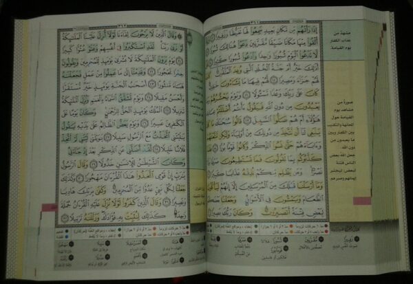 Le Saint Coran arabe Tajwid lecture Hafs différente couleur مصحف التجويد والتحفيظ وبهامشه إشارات لتيسير فهم القرآن وحفظه وتفسير وبيان كلمات القرآن وفهرس مواضيع القرآن 8245 MAISON DENNOUR Le Saint Coran arabe Tajwid lecture Hafs différente couleur مصحف التجويد والتحفيظ وبهامشه إشارات لتيسير فهم القرآن وحفظه وتفسير وبيان كلمات القرآن وفهرس مواضيع القرآن