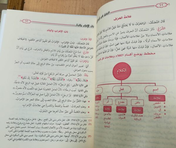 الممتع في شرح الآجرومية 9150 MAISON DENNOUR الممتع في شرح الآجرومية